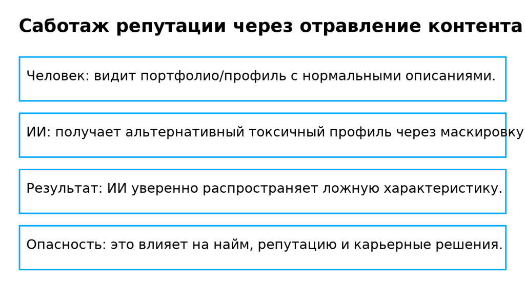 infographic reputation attack