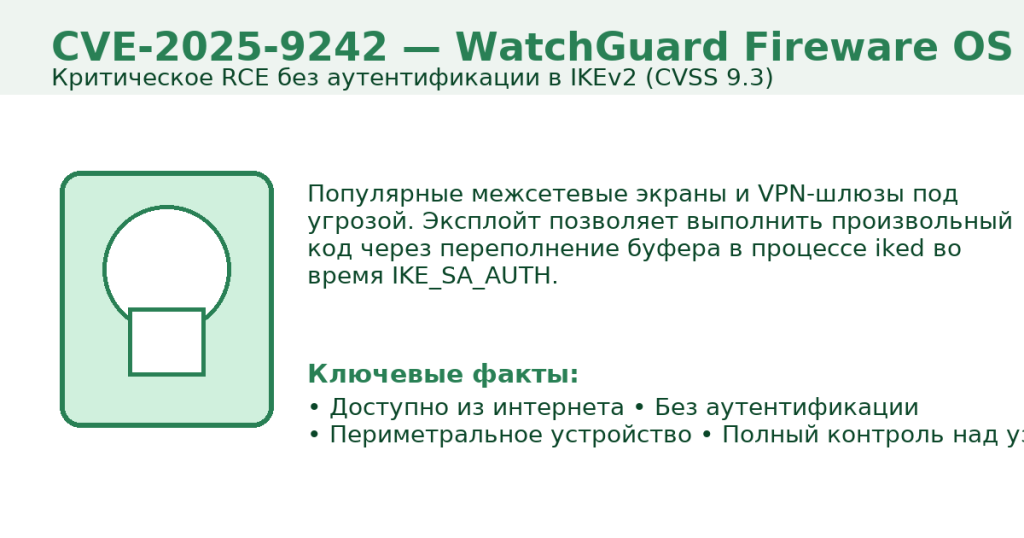 wg cve cover