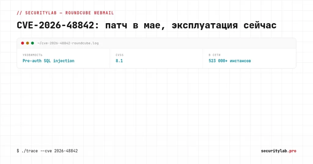 cover roundcube cve 2026 48842