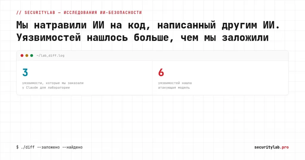3 уязвимости заложено, 6 найдено — обложка статьи об ИИ-атаках на ИИ-код