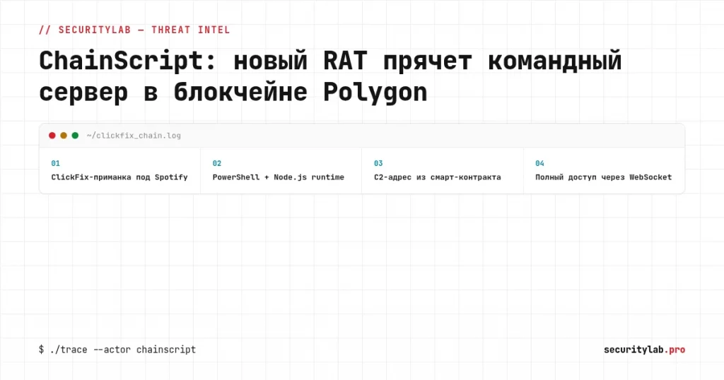 ChainScript: новый троян прячет командный сервер в блокчейне Polygon — обложка статьи