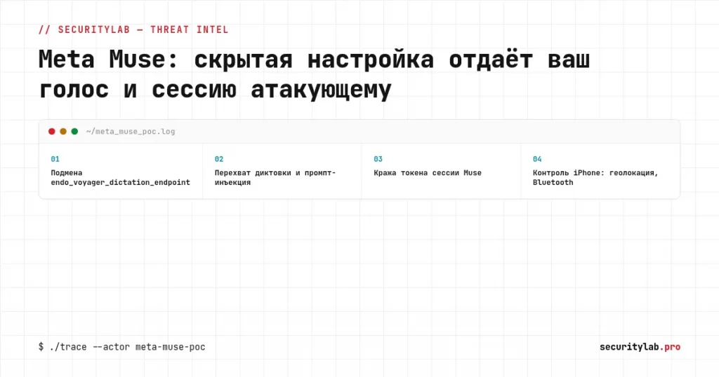 Meta Muse: скрытая настройка отдаёт голос и сессию атакующему — обложка статьи