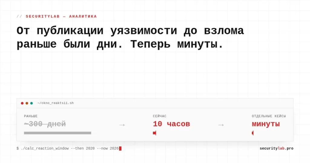 От публикации уязвимости до массовой атаки теперь проходят часы, а не дни