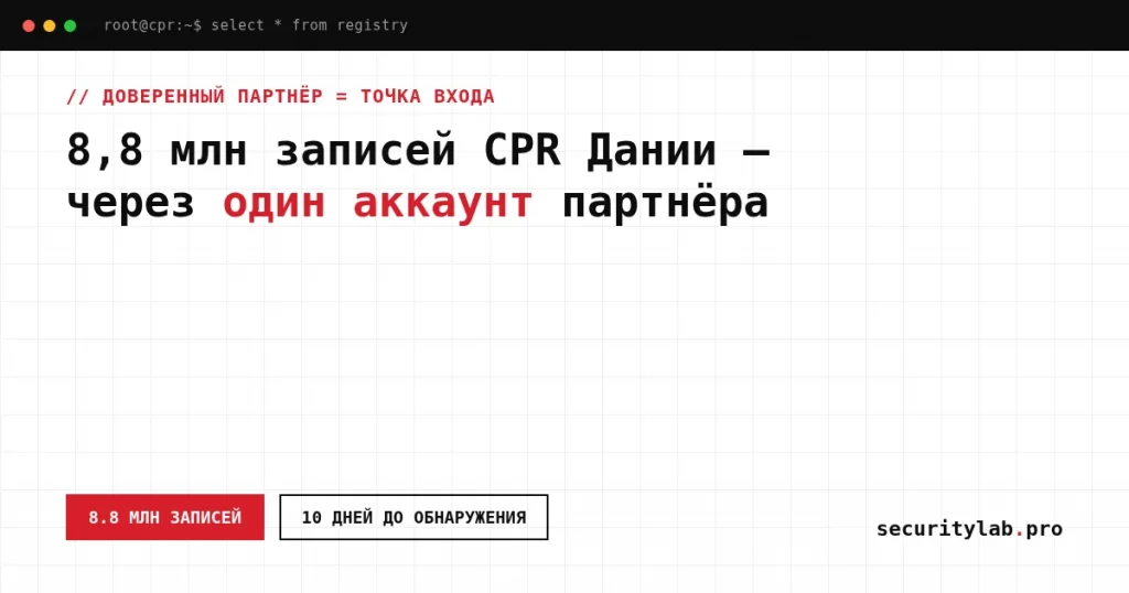 cover denmark cpr breach