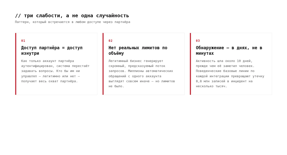 Три системные слабости в доступе через партнёра: доверие по умолчанию, отсутствие лимитов, медленное обнаружение