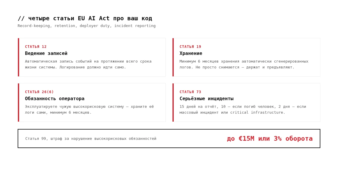 Четыре статьи EU AI Act про логирование: 12, 19, 26(6), 73, и штрафы по статье 99