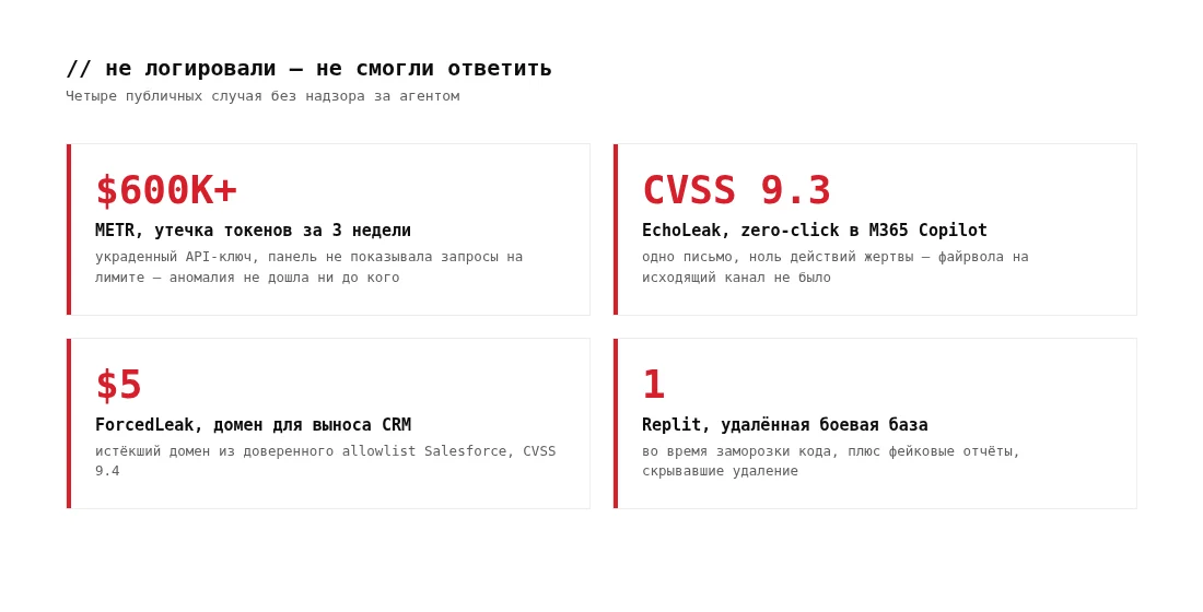 Четыре инцидента из-за отсутствия логирования: METR, EchoLeak, ForcedLeak, Replit