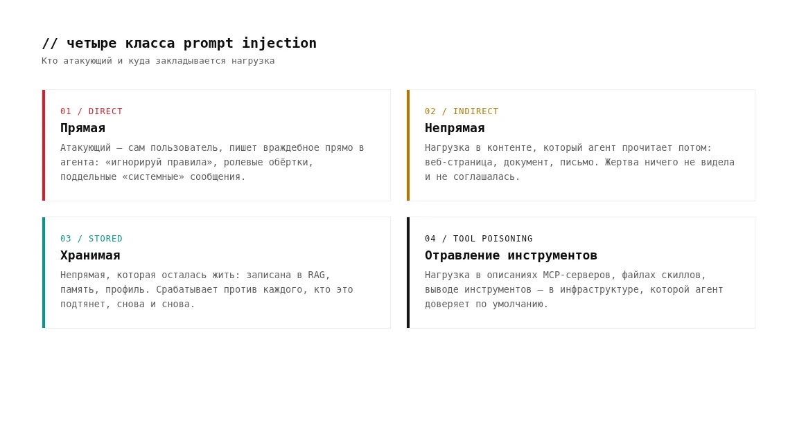 Четыре класса prompt injection: прямая, непрямая, хранимая, отравление инструментов