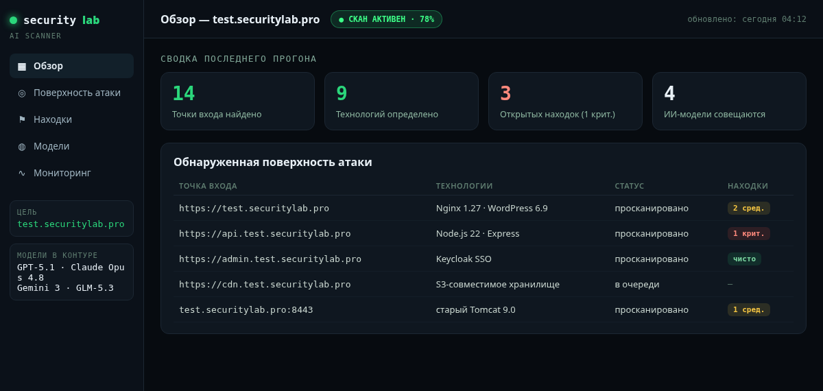 Обзор: сканер находит поверхность атаки test.securitylab.pro — точки входа, технологии и находки (демонстрация)