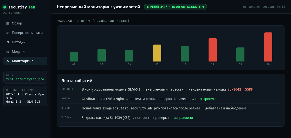 Непрерывный мониторинг: перескан по расписанию, реакция на новые CVE и на добавление новых ИИ-моделей (демонстрация)